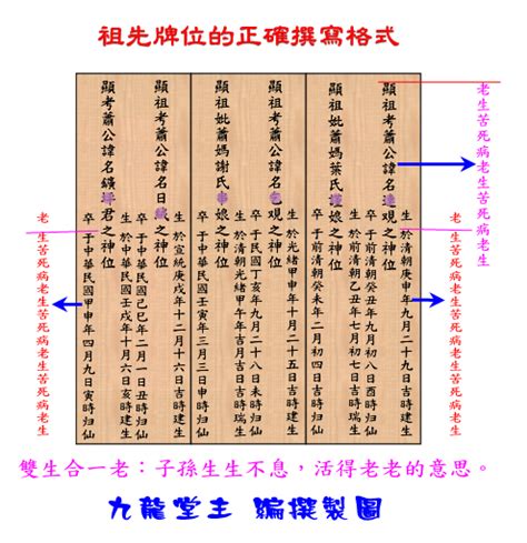 公媽內牌寫法|安置祖先牌位／公媽龕應注意事項？祖先牌位寫法及祭。